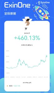 【加密貨幣被動式投資課程】用10年實戰數據看比特幣的驚人複利效應-投资课程