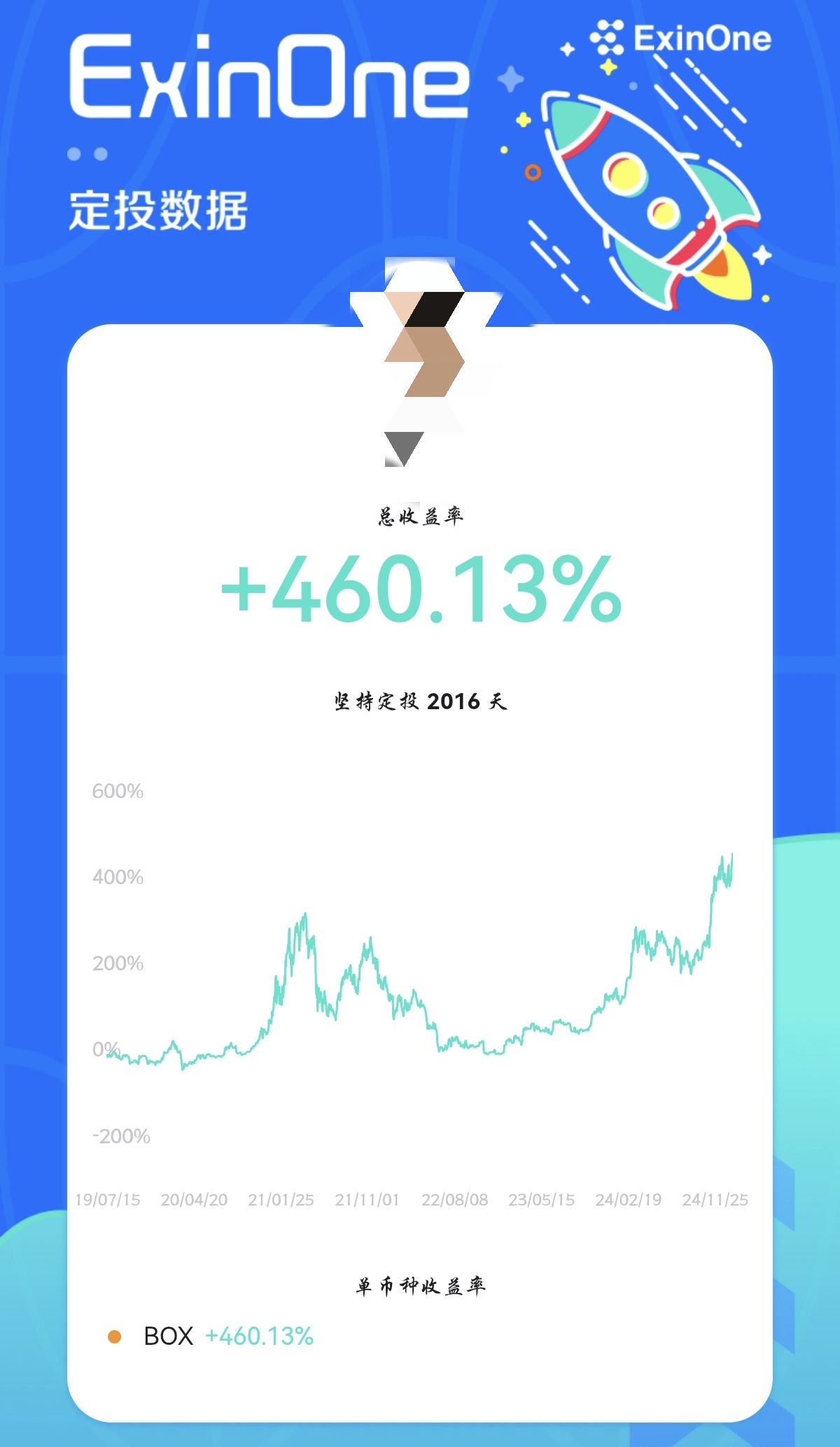 【加密貨幣被動式投資課程】用10年實戰數據看比特幣的驚人複利效應-xiaoyaoseo