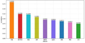 2025年中国对外商品贸易及供应链波动指数报告-投资课程