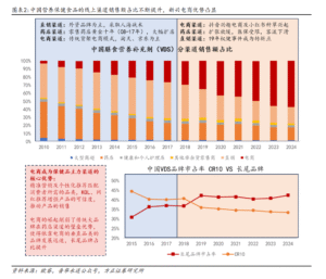 跨境保健品：中国跨境保健品市场规模已超过500亿元人民币-投资课程