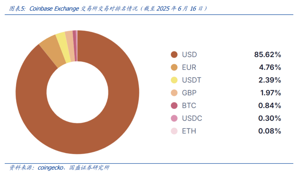 图片[1]-区块链行业深度报告《稳定币的下一站：国际支付、美股代币化与AI Agent》-投资课程