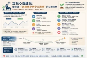 定投心理建设：给你做“定投至少两个大周期”的心理按摩。-投资课程
