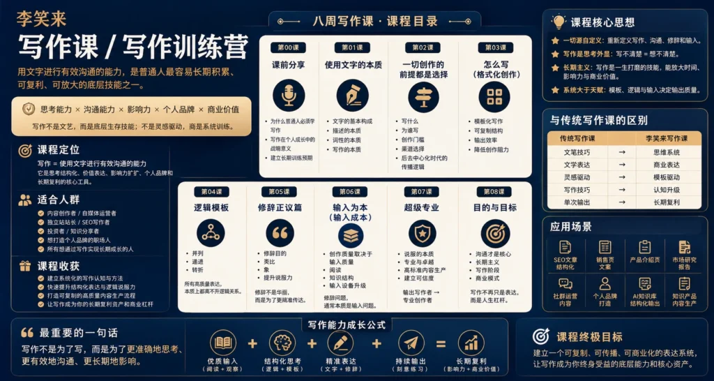 图片[1]-《李笑来的写作课》学习总结：文字的本质是“贩卖感知”-逍遥SEO
