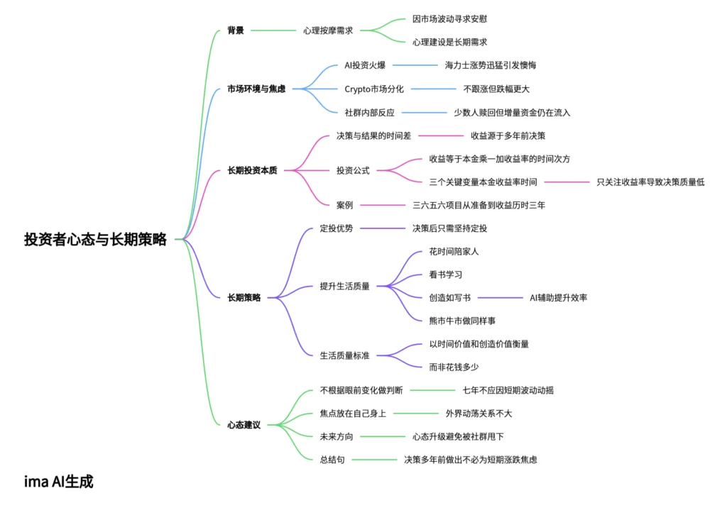 图片[1]-穿越周期的定力：2026年6月5日李笑来的心理建设分享-逍遥SEO